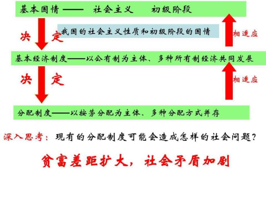 第1頁