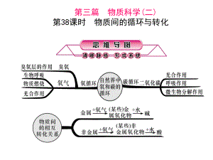 浙江省中考科學(xué)第一輪總復(fù)習(xí) 第三篇 物質(zhì)科學(xué)（二）第38課時(shí) 物質(zhì)間的循環(huán)與轉(zhuǎn)化課件