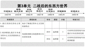 廣東省中考歷史 第一部分 基礎過關模塊六 世界現(xiàn)代史 第三單元 二戰(zhàn)后的東西方世界課件