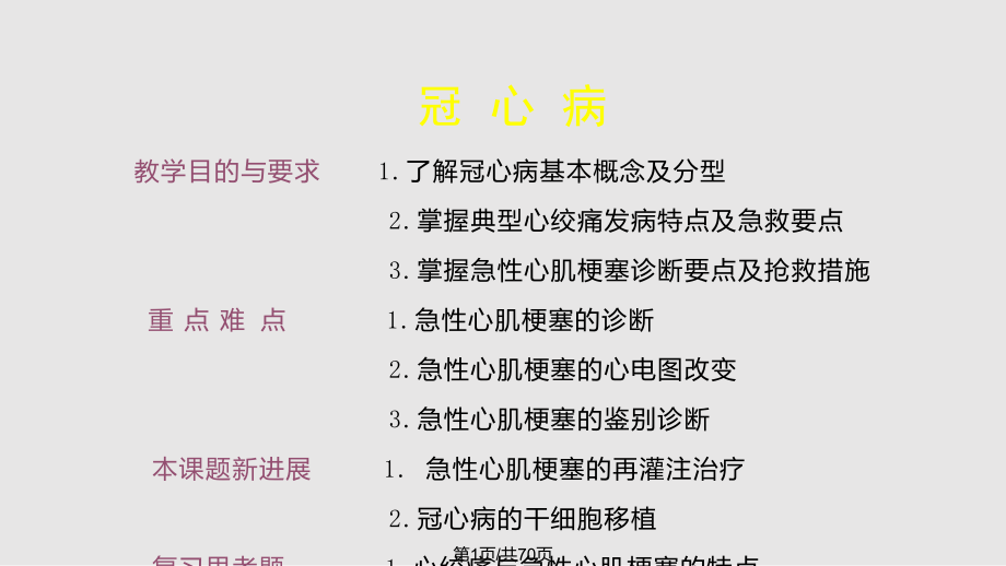 CHD两学时崔凯PPT课件_第1页