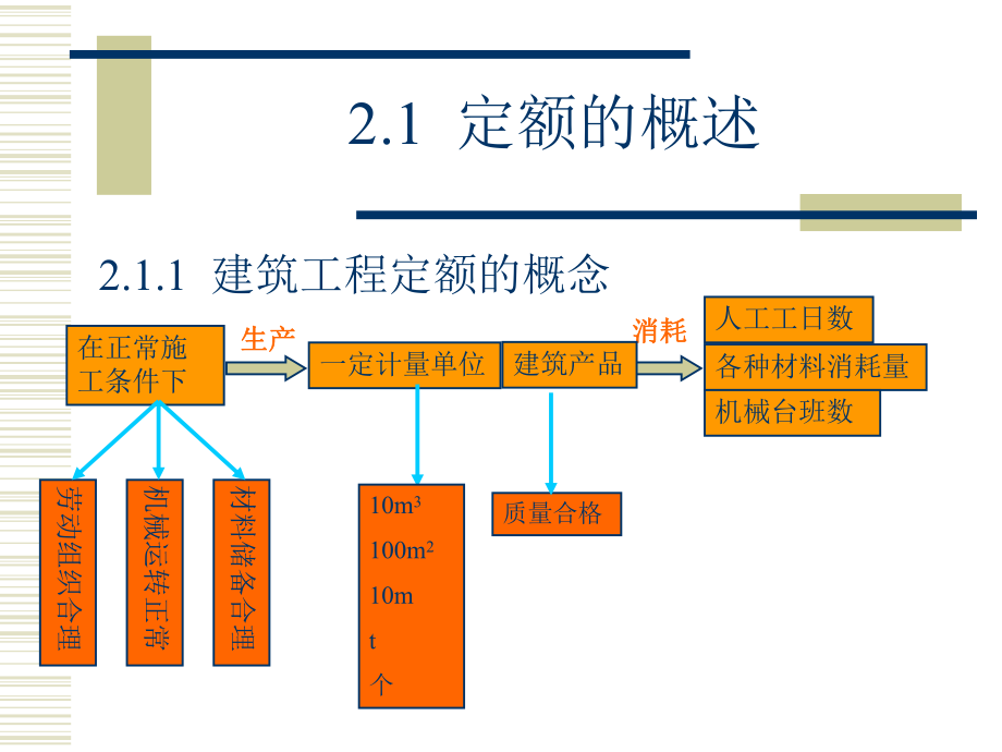 建筑工程计量计价定额_第1页