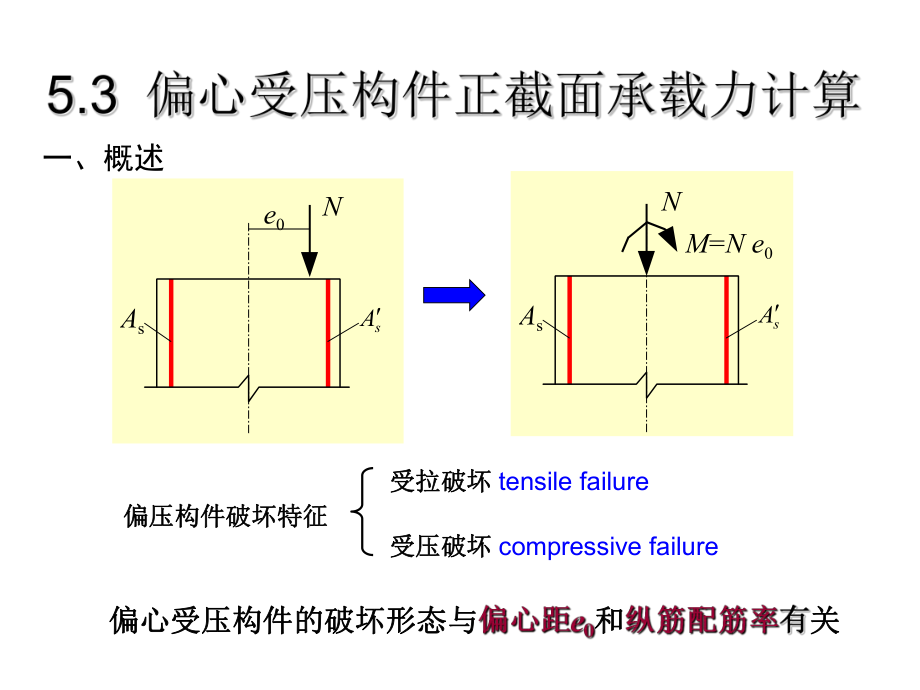 第五章受压构件的截面承载力（小偏压三种情况说明）ppt课件_第1页