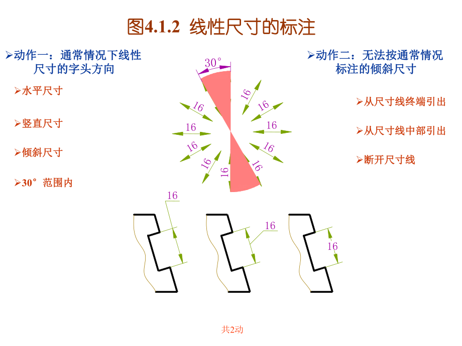 图2线尺寸的标注_第1页