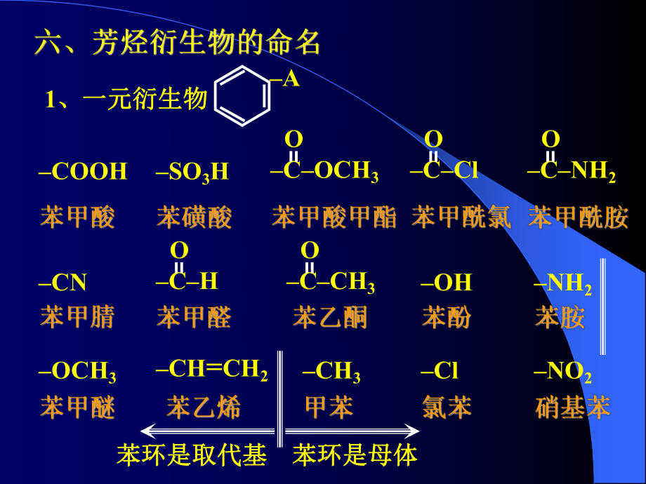 有机化学学习笔记：第二章命名3_第1页