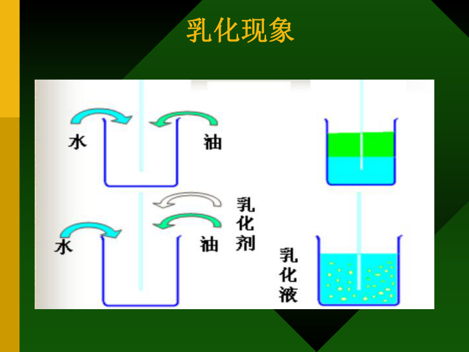 乳化剂图片数据等资料_第1页