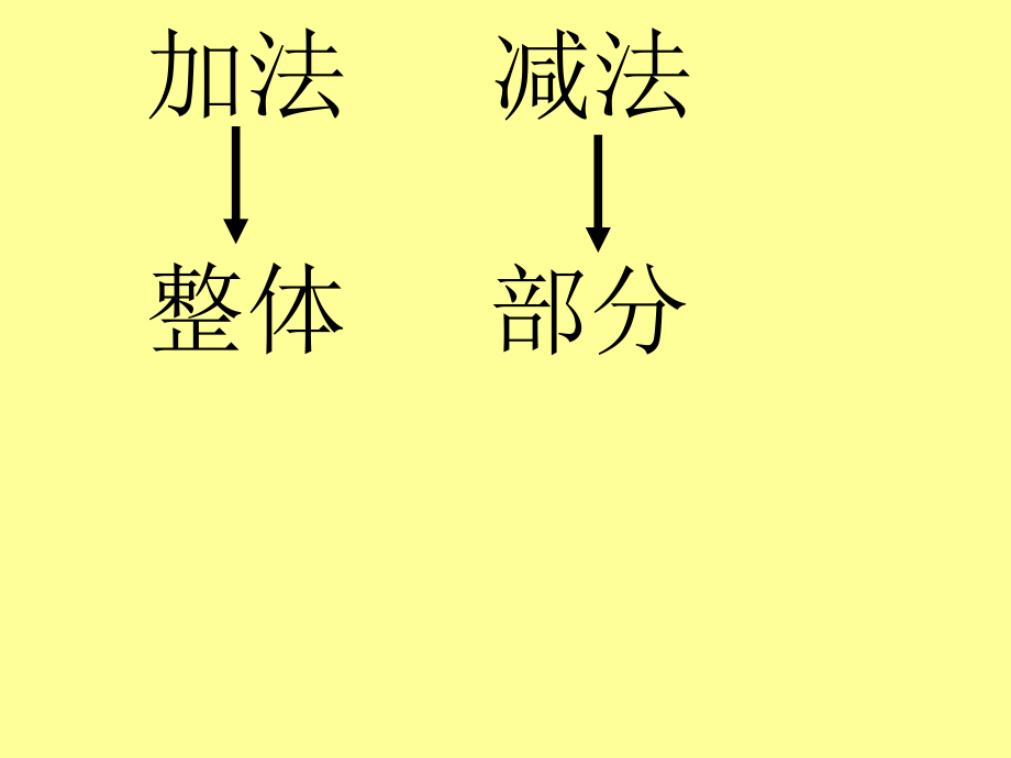 一年级下解决问题应用题_第1页