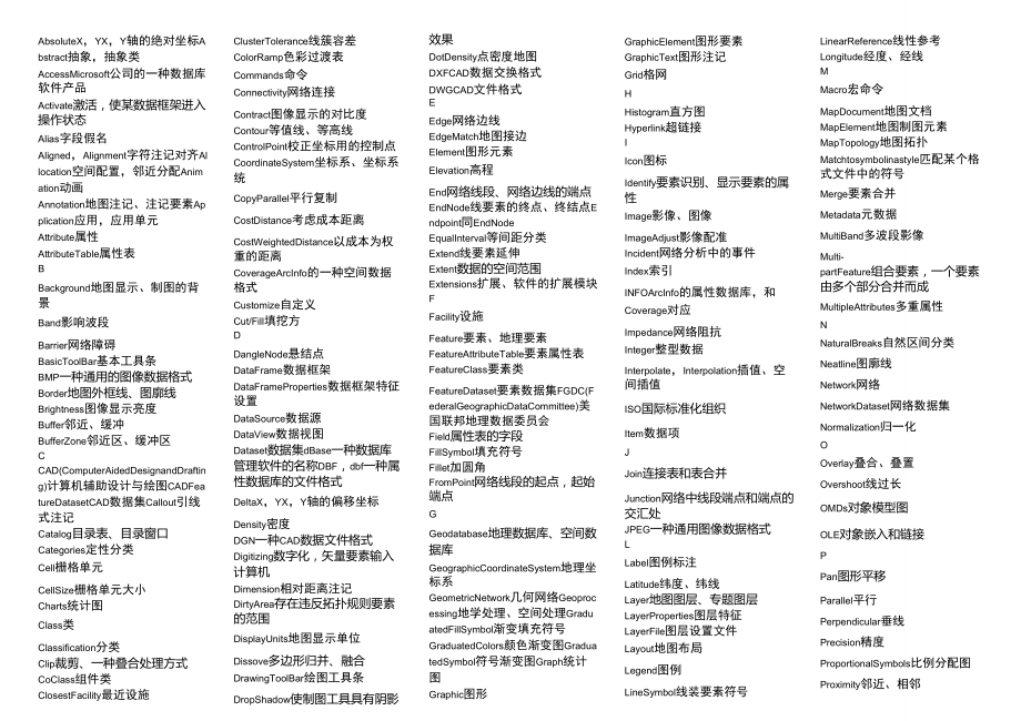 ArcGIS软件常用词汇_第1页