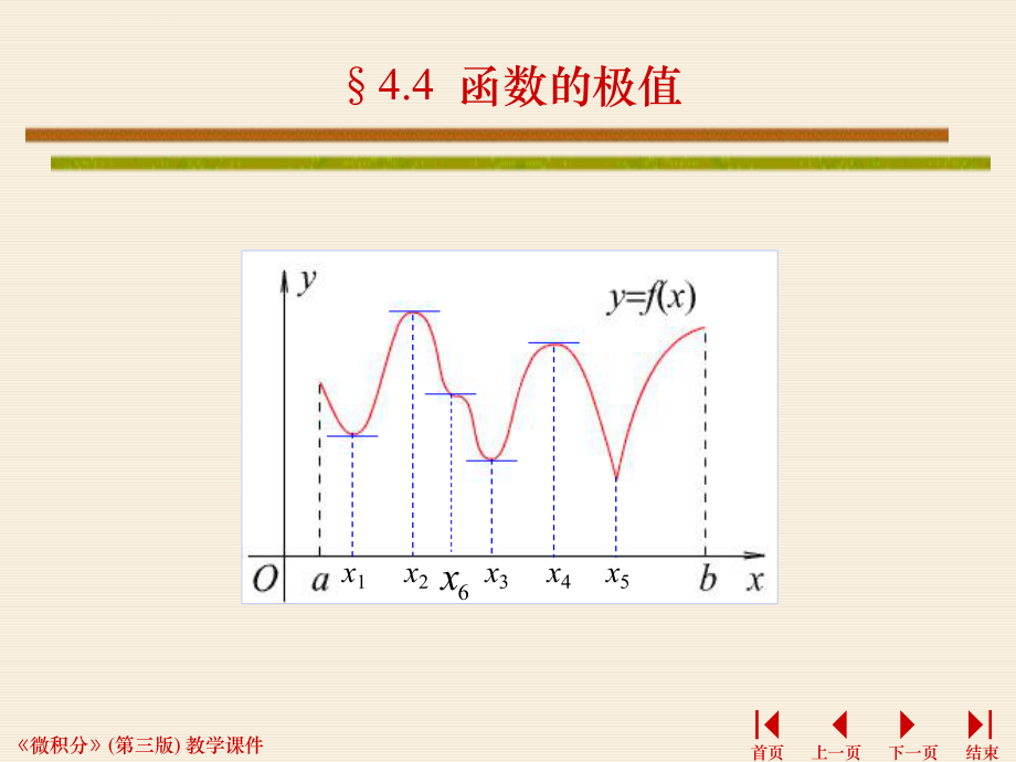 《微积分一》函数的极值ppt课件_第1页