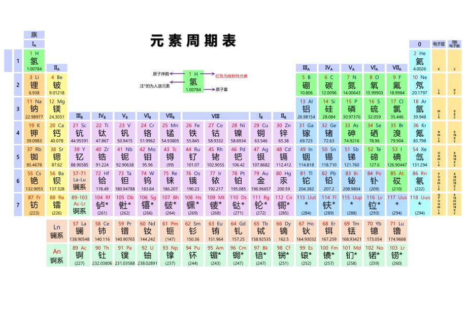元素周期表电子版_第1页