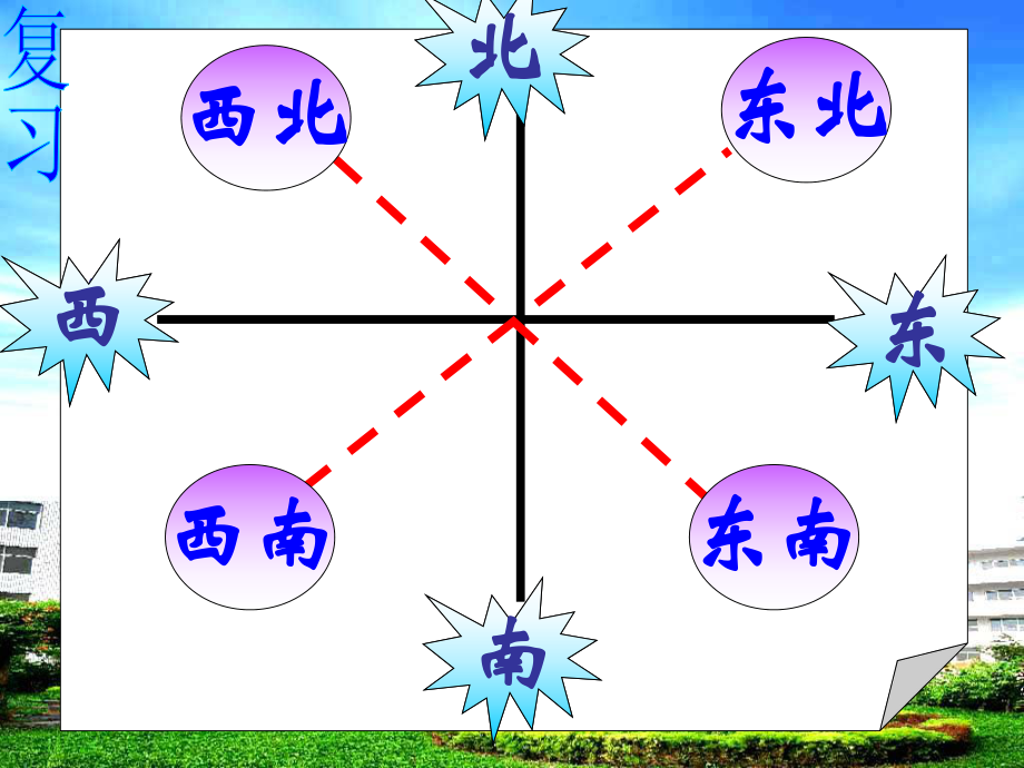 北师大版四年级数学上册《确定位置(二)》PPT_第1页