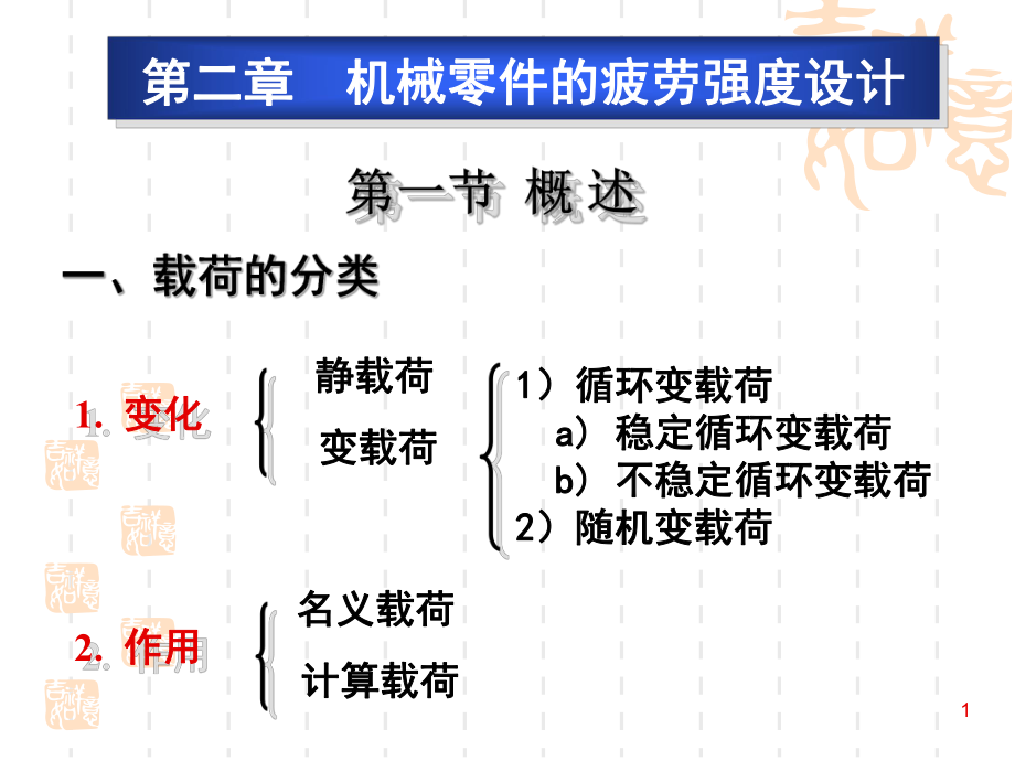 机械零件的疲劳强度设计ppt课件_第1页