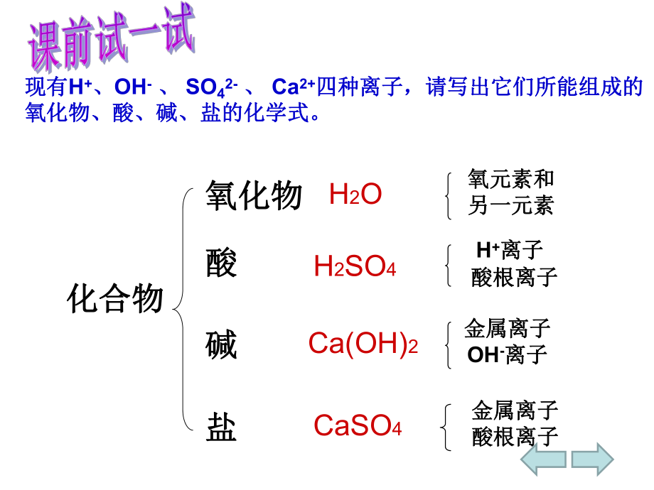 常见的酸和碱复习_第1页