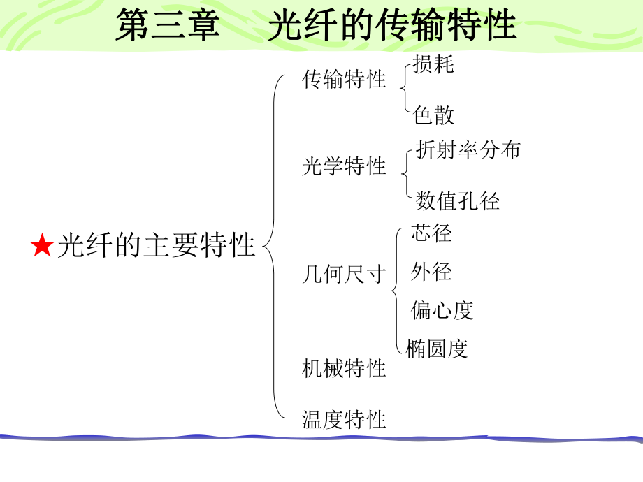 光纤通信第3章光纤的传输特性_第1页