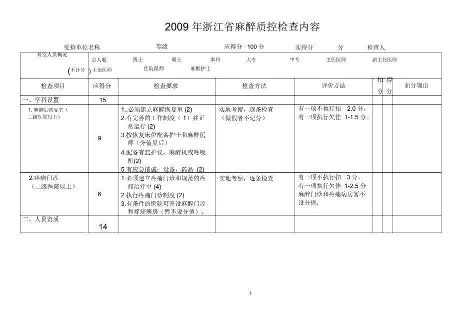 麻醉质控检查内容_第1页