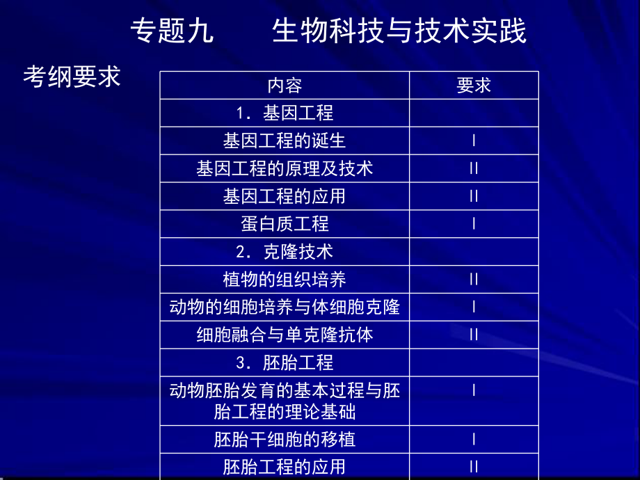 专题九生物科技与技术实践课件_第1页