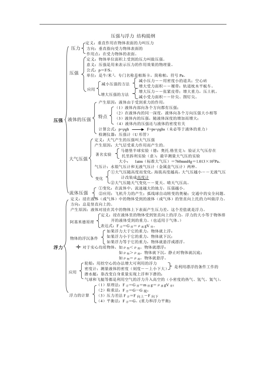 压强与浮力知识框架_第1页