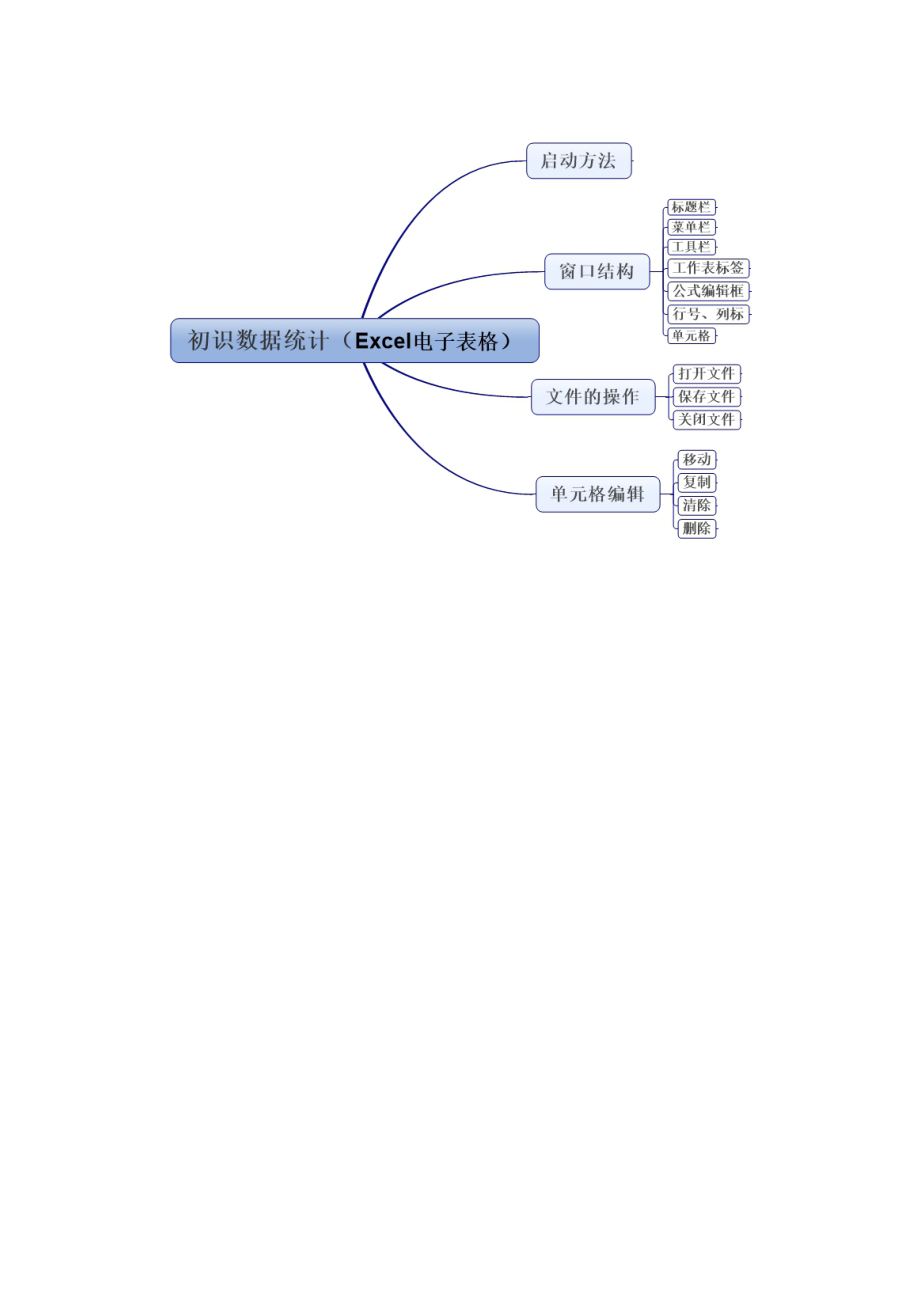 初识数据统计思维导图李娌_第1页