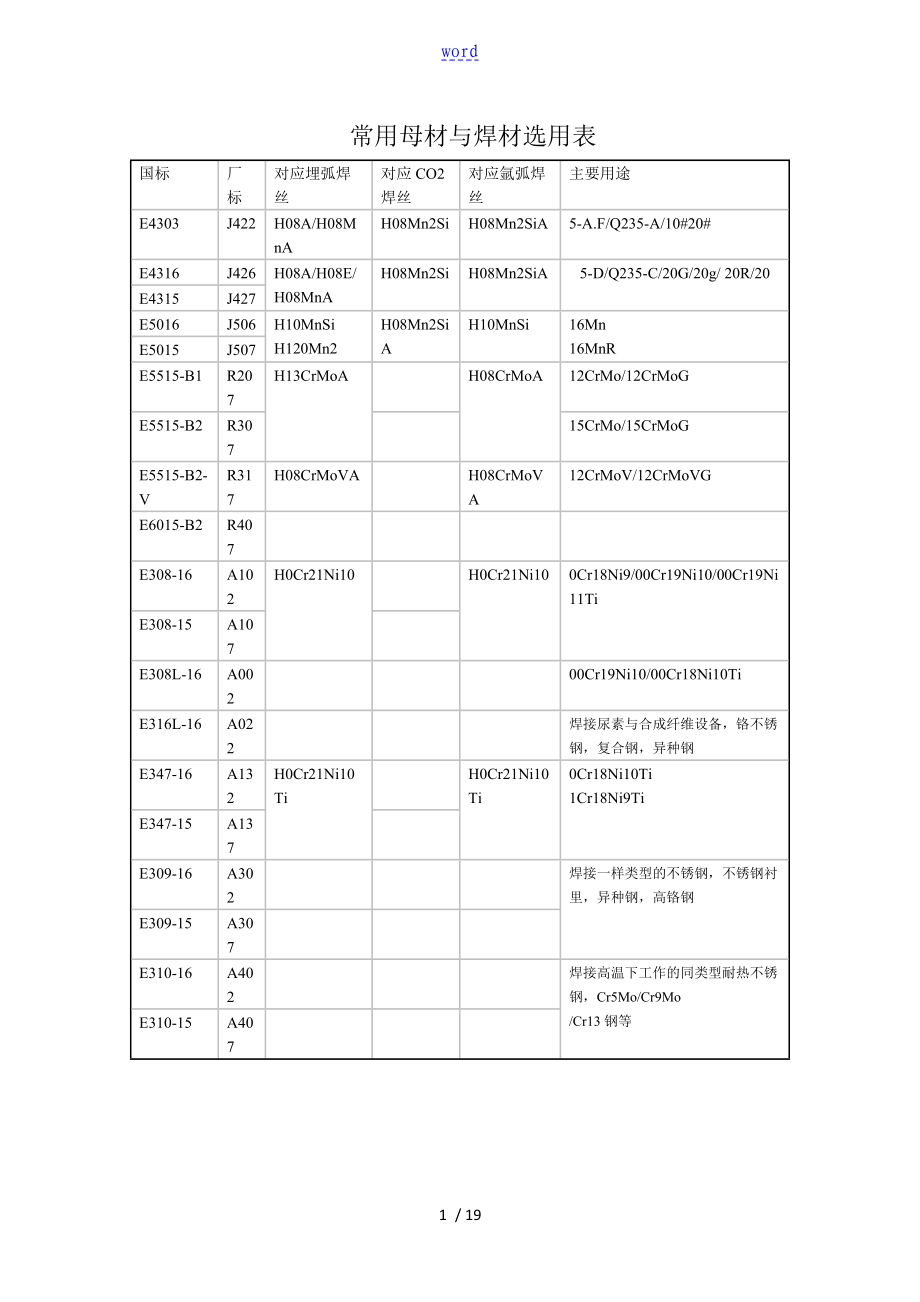 常用母材与焊材选用表_第1页