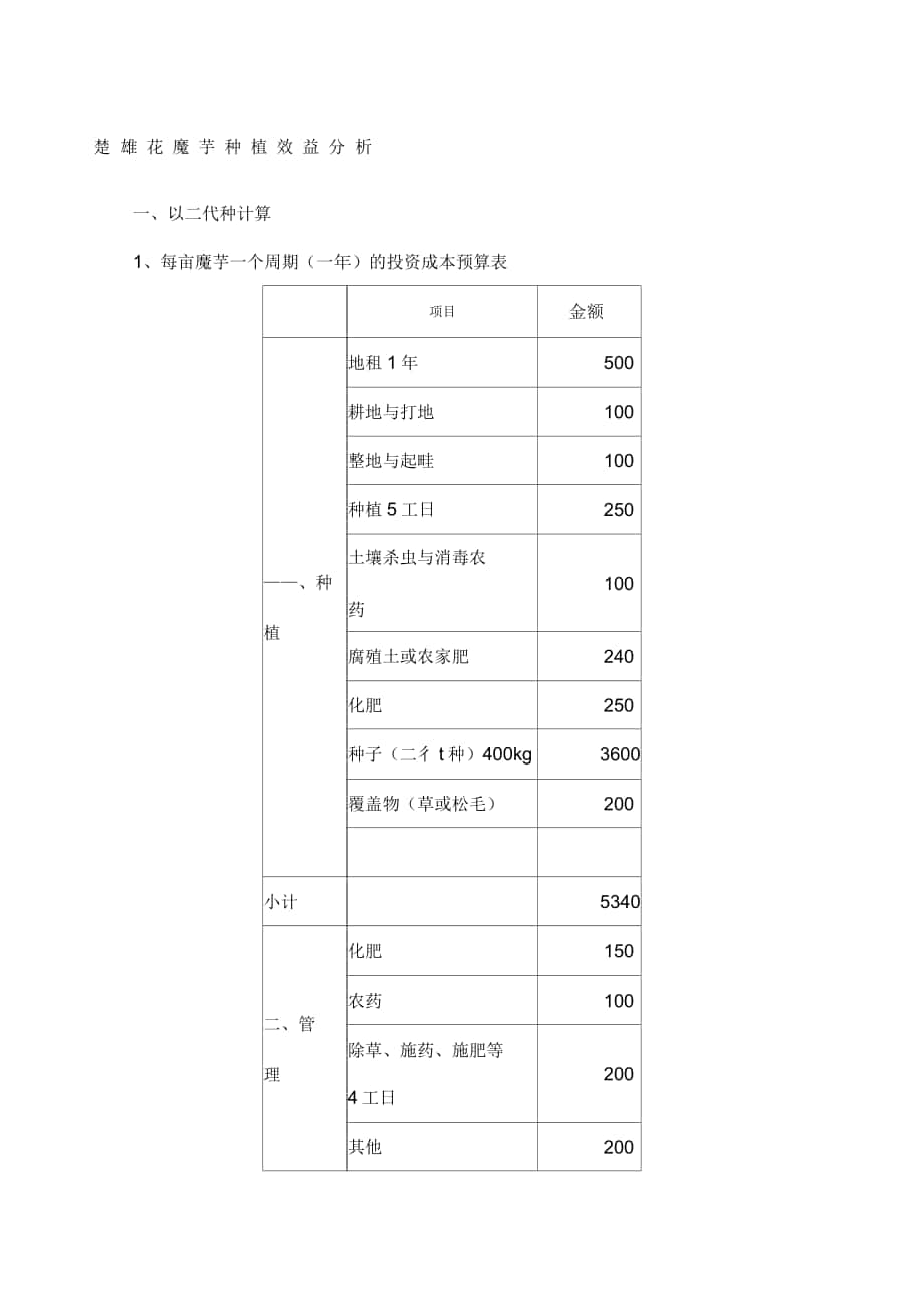 魔芋种植效益分析_第1页