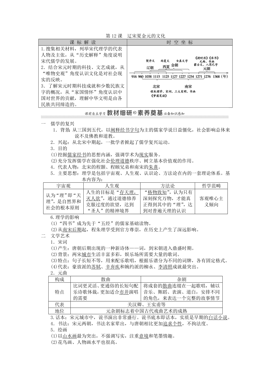 第12课　辽宋夏金元的文化讲义-【新教材】高中历史统编版（2019）中外纲要上_第1页