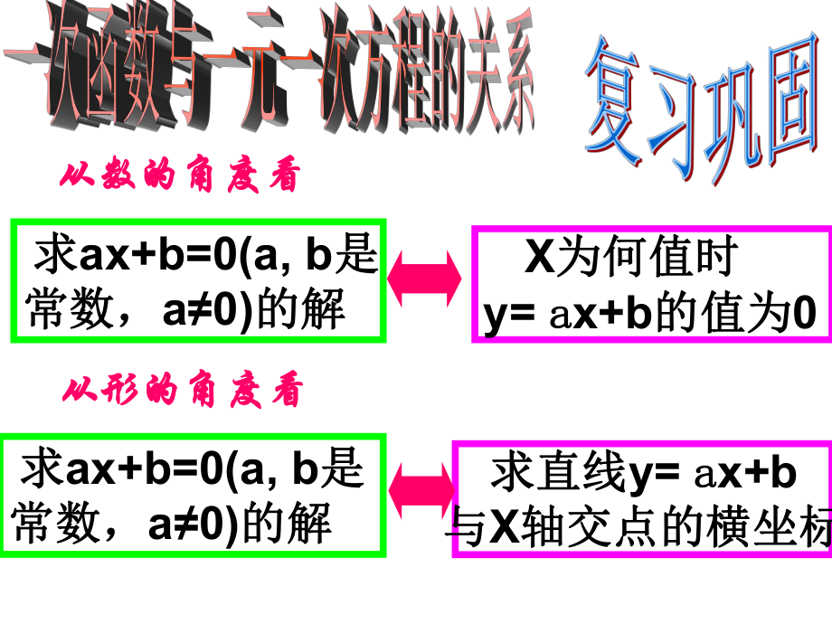 一次函数与一元一次不等式的关系复习-优质课件ppt_第1页