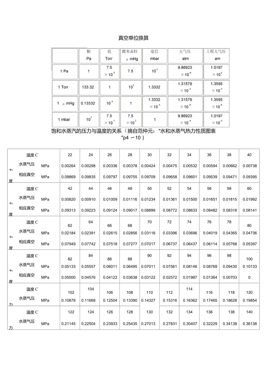 真空单位换算_第1页