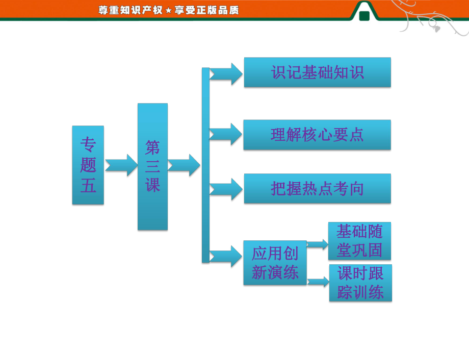 高二历史人民版选修3课件：专题五第三课高科技条件下的现代战争_第1页