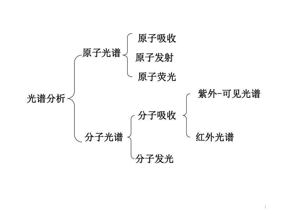 单线态和三线态ppt课件_第1页