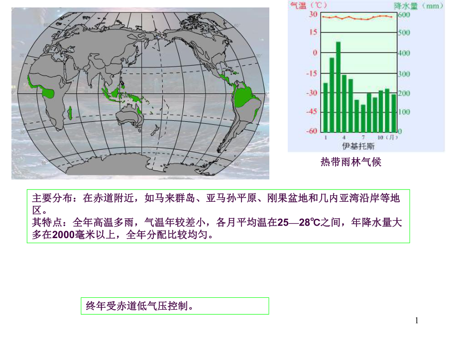 气候类型柱状图ppt课件_第1页