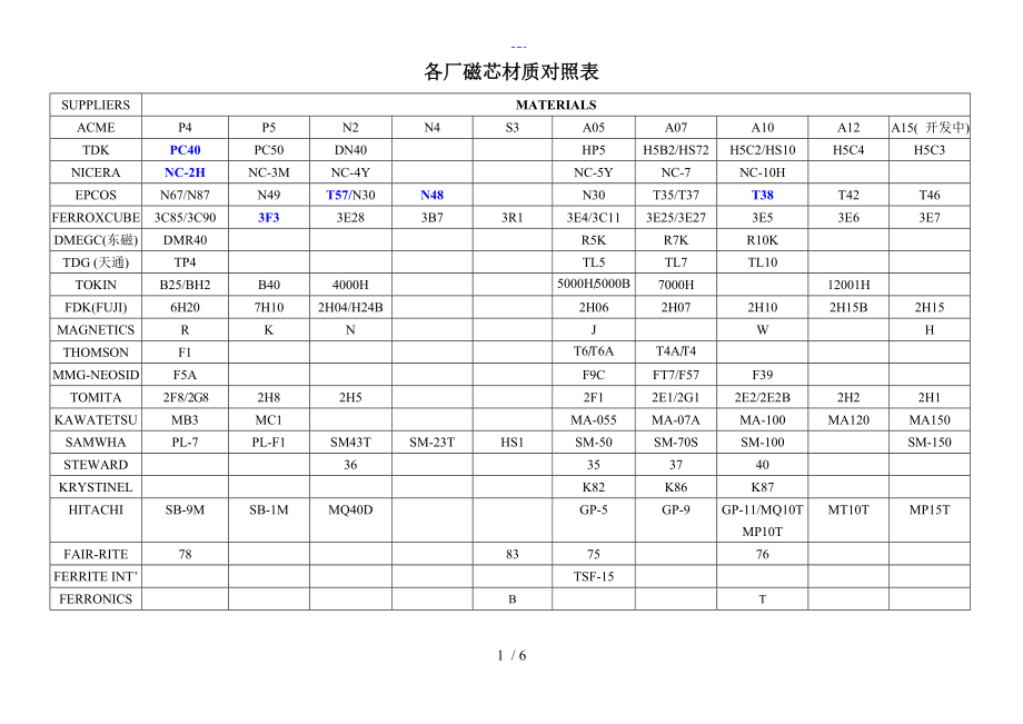 各厂磁芯材质对照表_第1页