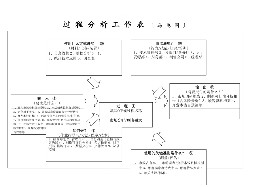 34个过程乌龟图标准_第1页