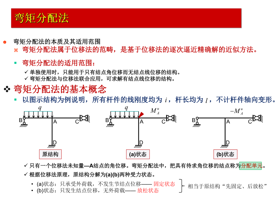 《弯矩分配法》PPT课件_第1页