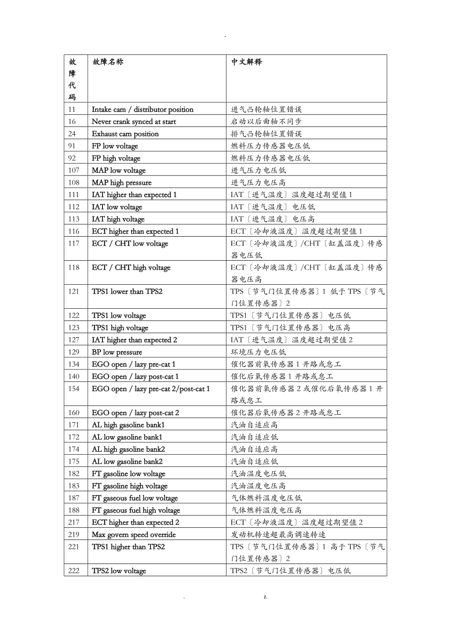 玉柴ECI故障码表_第1页