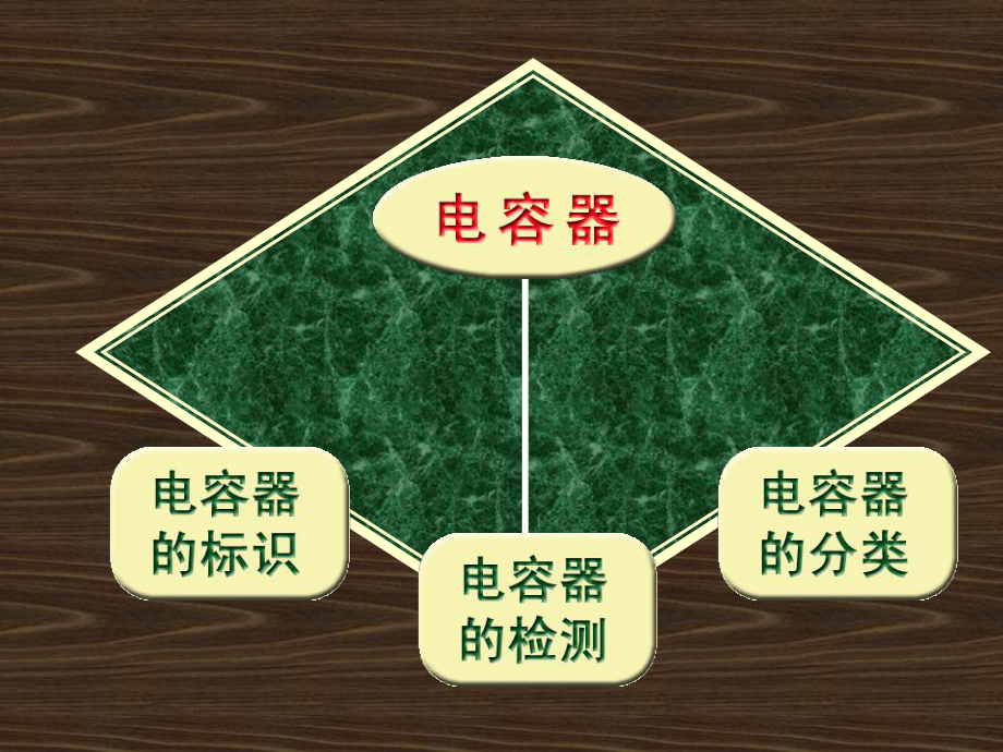瓷介电容器PPT课件_第1页