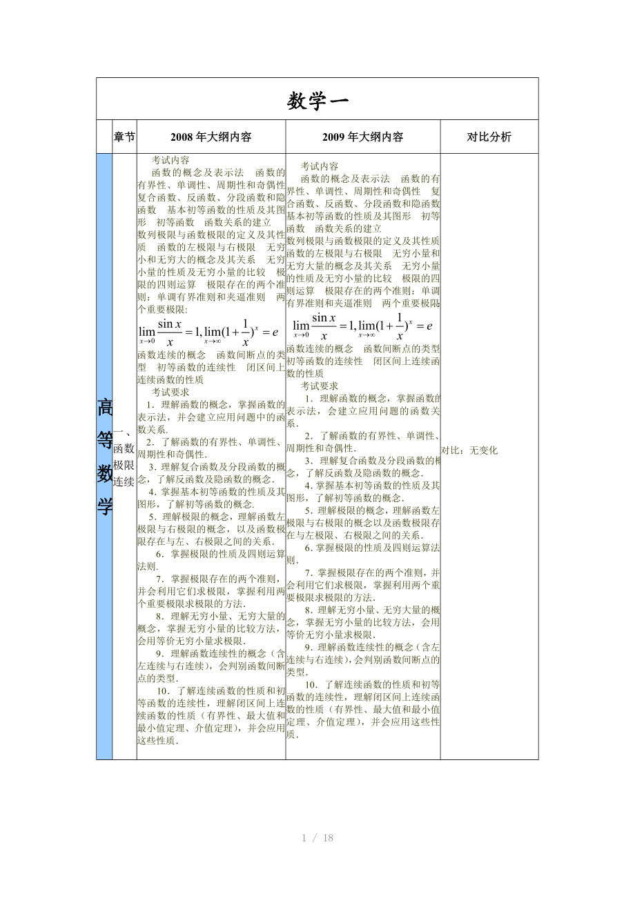 考研数学一大纲对比_第1页