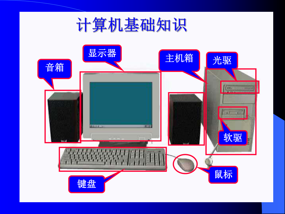 计算机的系统组成_第1页