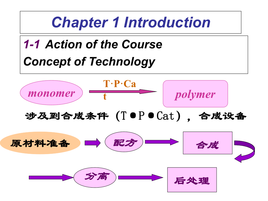 聚合物工艺学第一PPT课件_第1页