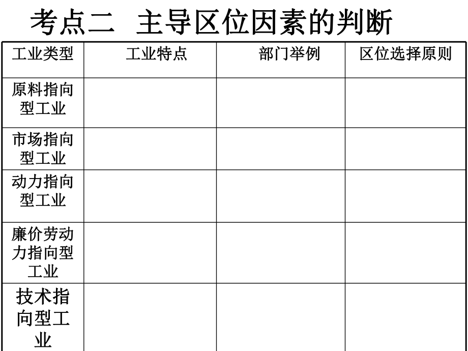 考点2主导因素判断_第1页