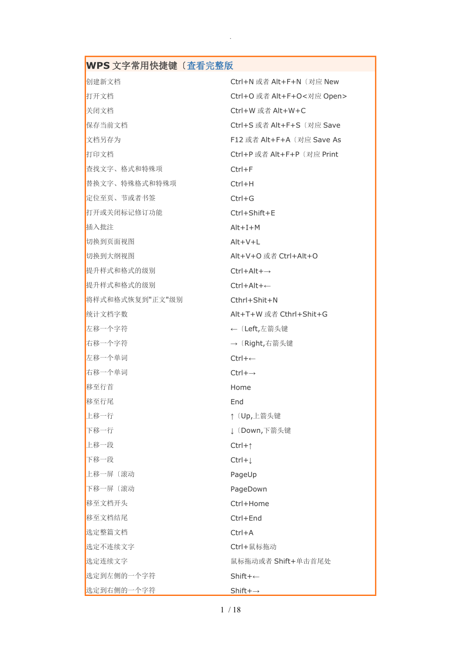 WPS文字常用快捷键_第1页