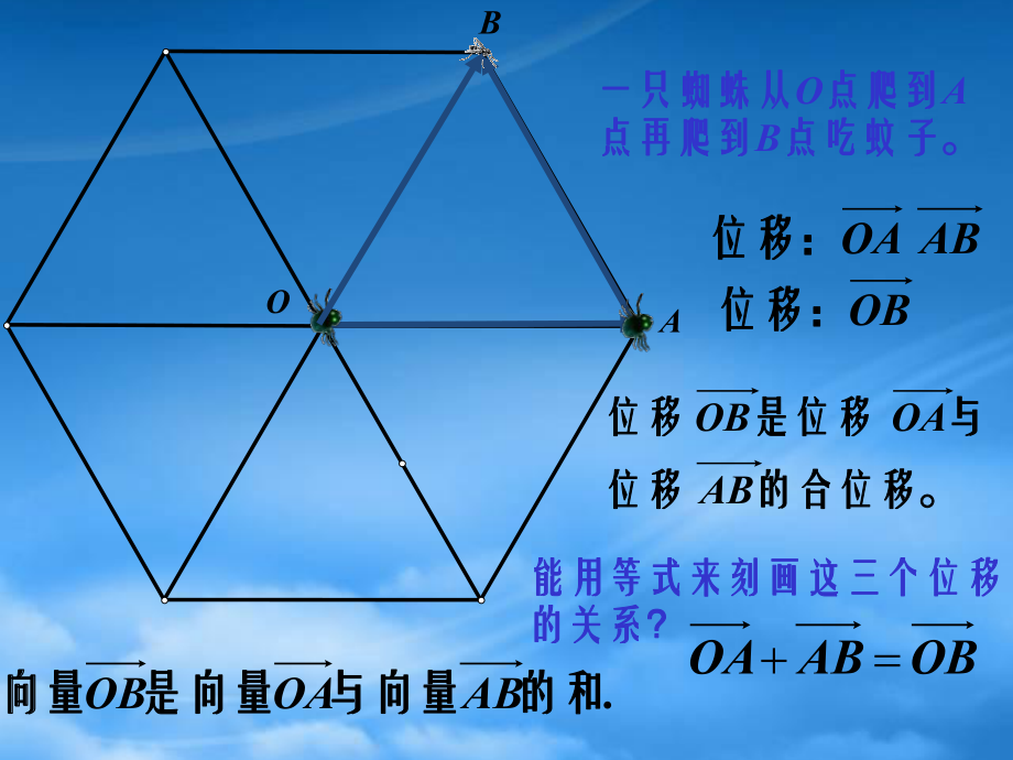 高一数学《向量加法》课件 苏教_第1页