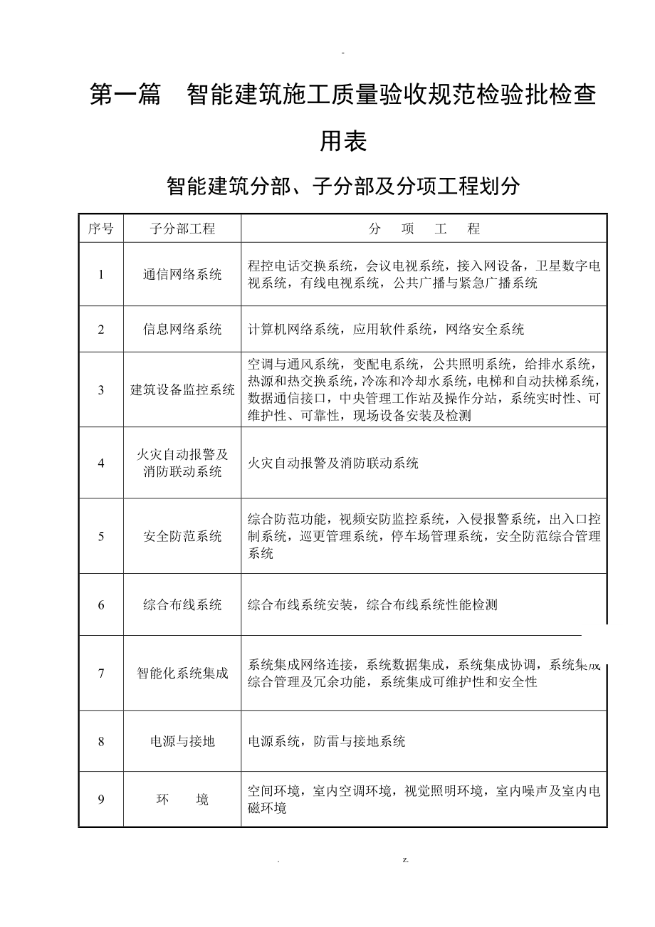 建筑智能化的弱电系统验收表格_第1页