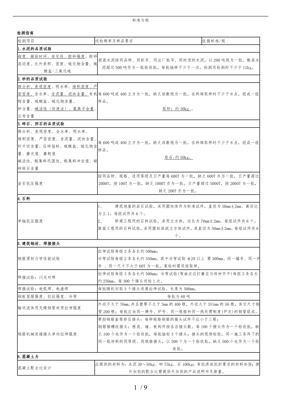 建筑材料取样试验标准与规范标准_第1页