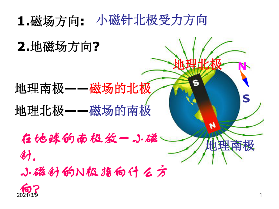 磁场方向判断PPT课件_第1页