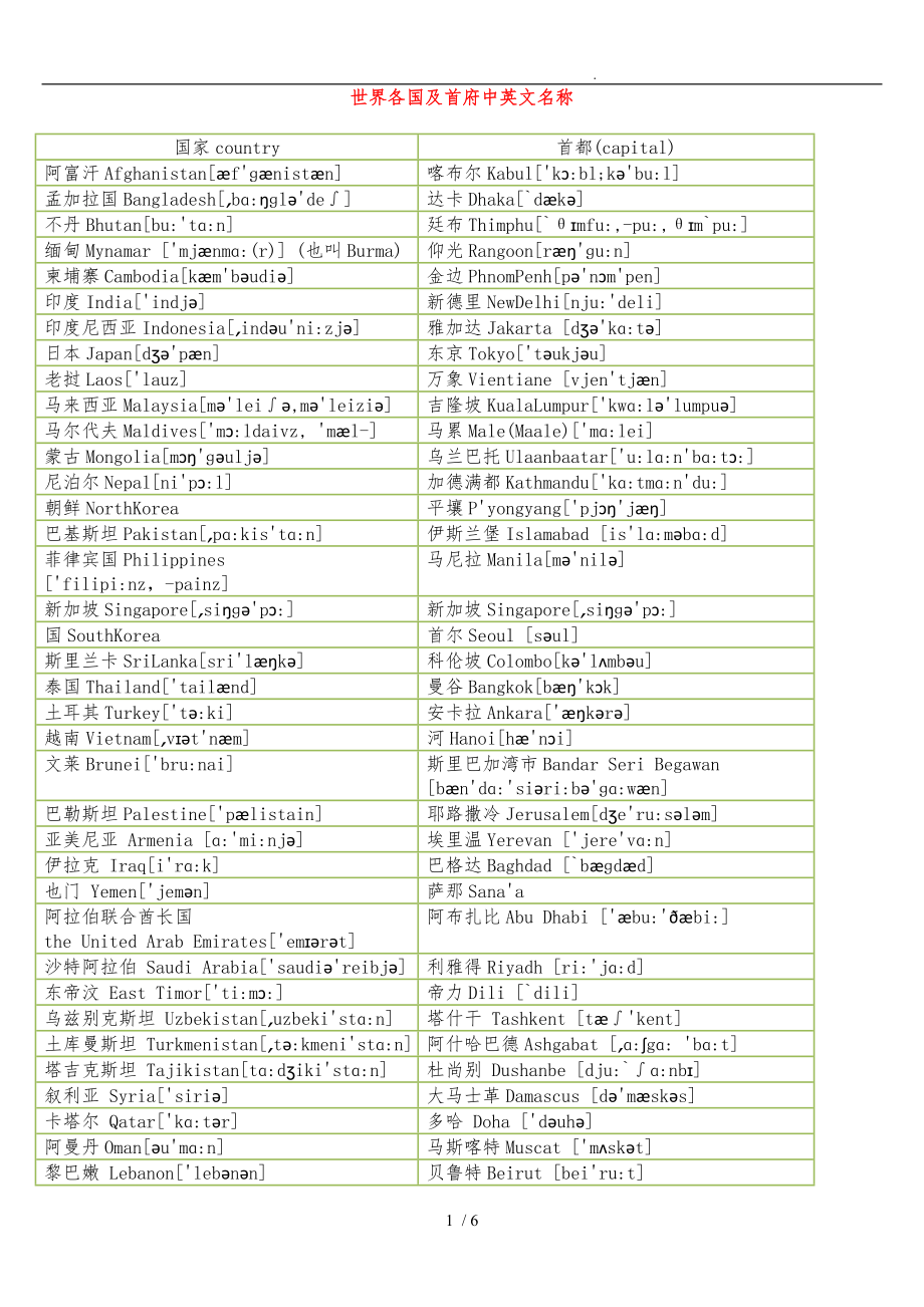 世界各国与首都英文名含音标(外贸资料)_第1页