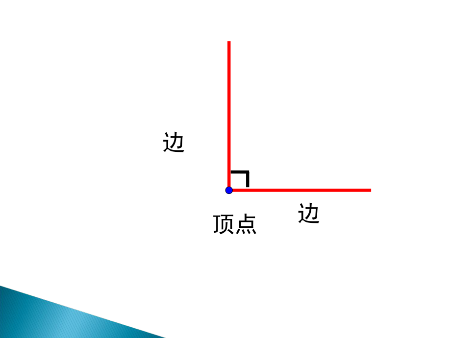 二年级数学上册认识锐角和钝角课件_第1页