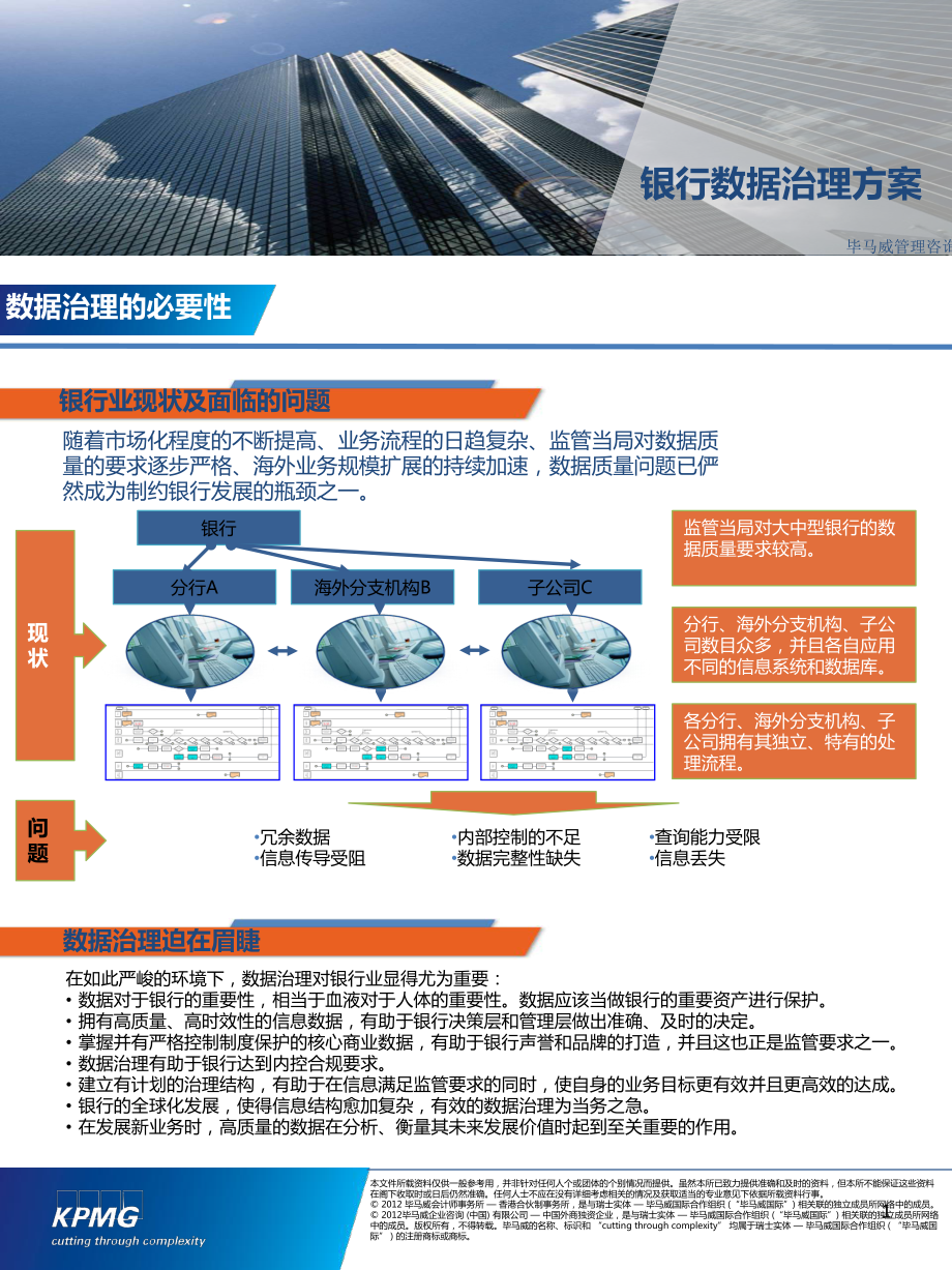 银行数据治理方案PPT课件_第1页