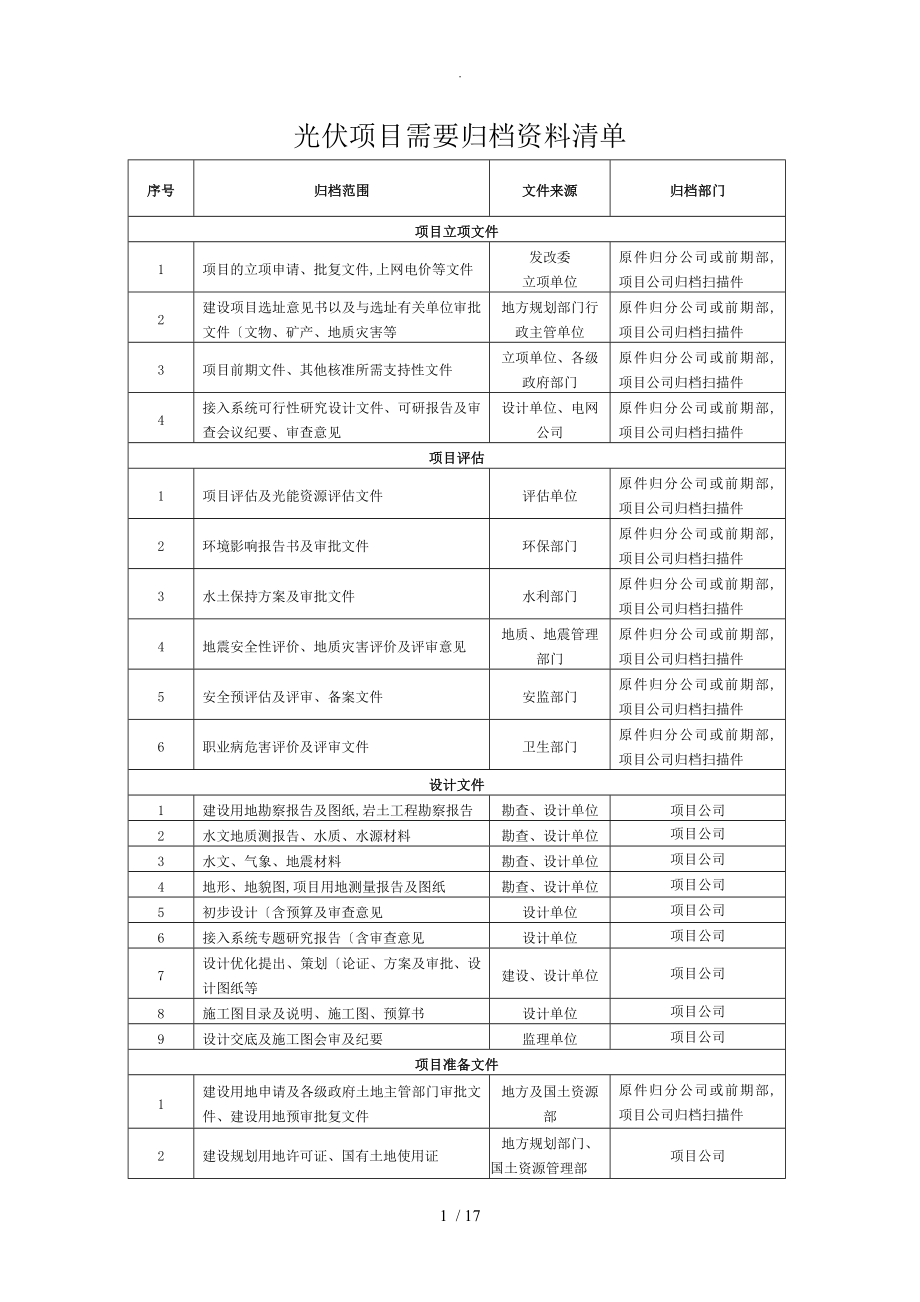 光伏工程各单位归档资料全_第1页