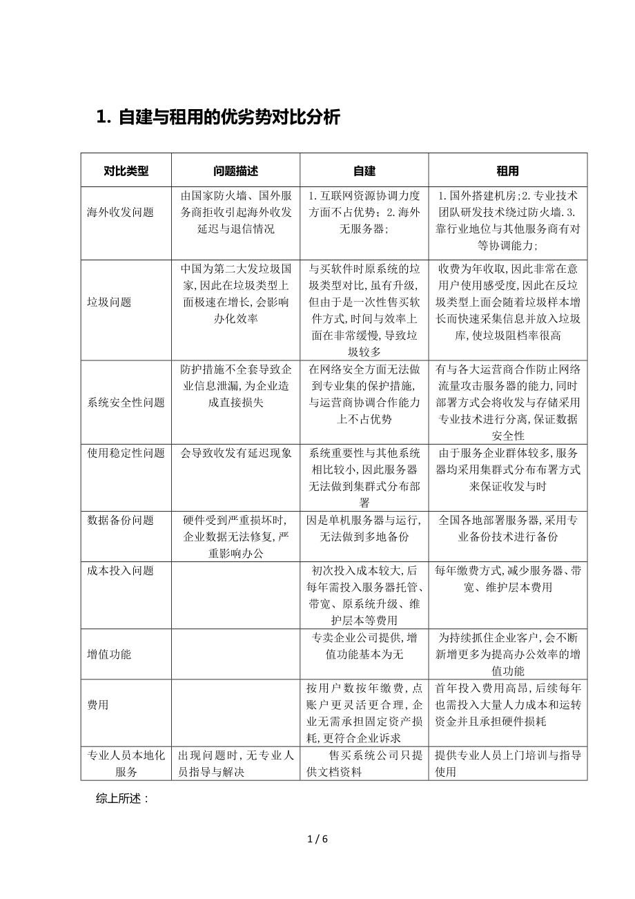 企业邮箱自建与外包优势对比_第1页