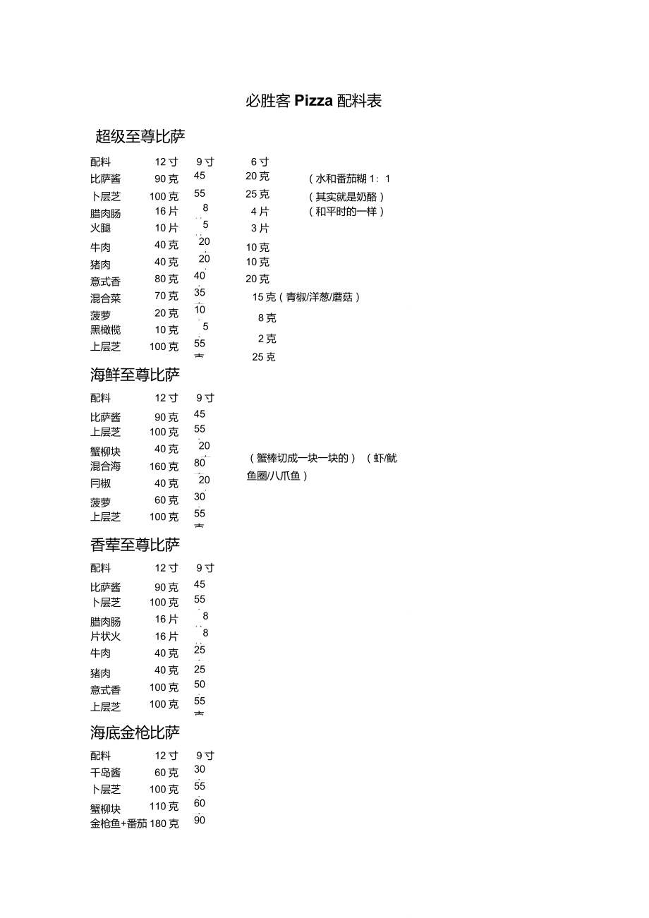 必胜客Pizza配料表_第1页