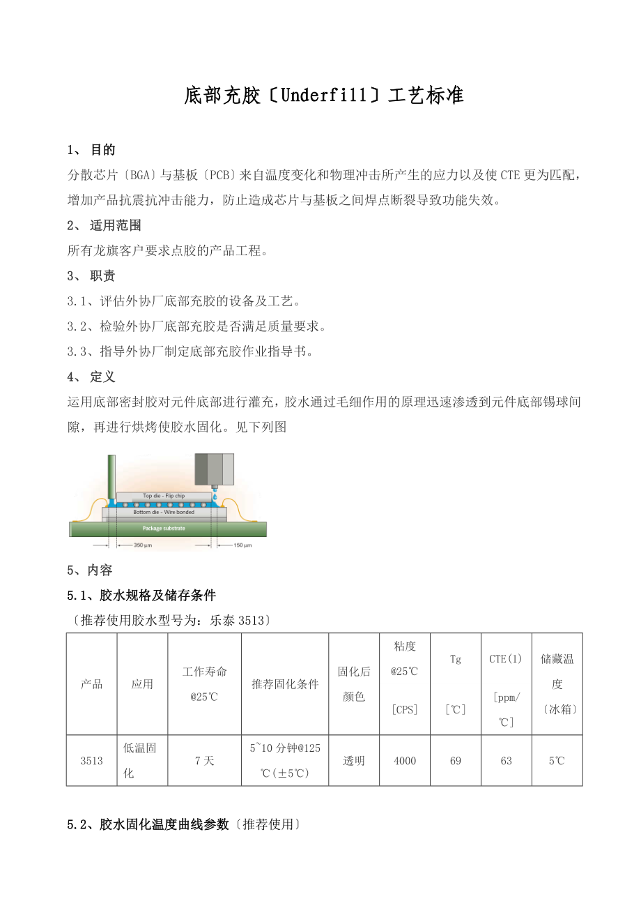 底部充胶工艺标准_第1页